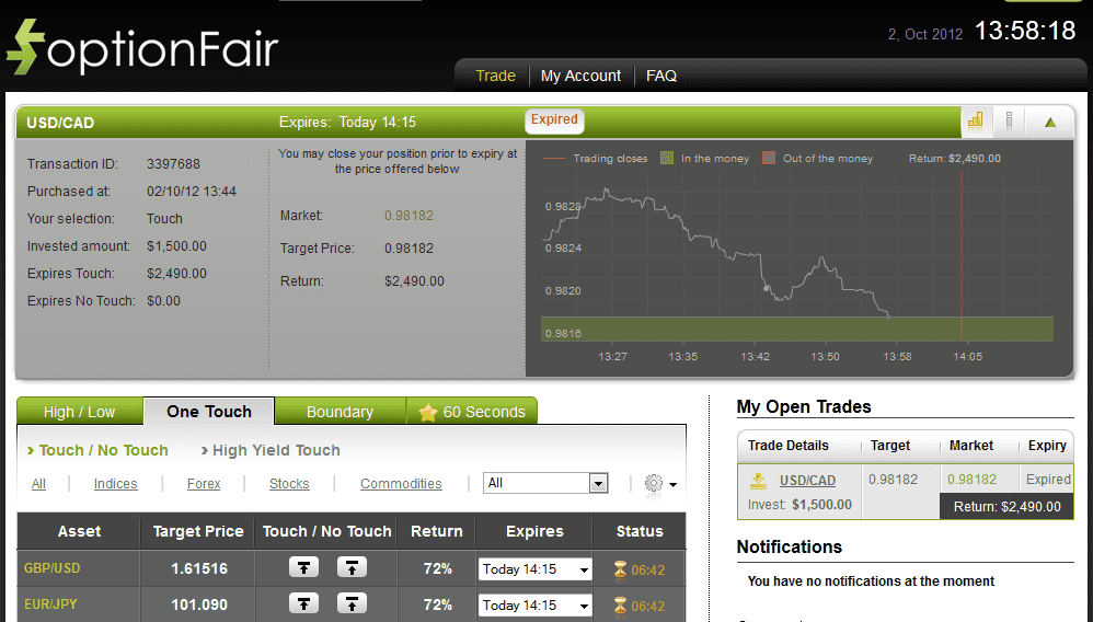 Successful Trade on Oct 2, 2012 usdcad Successful Trade on Oct 2, 2012 usdcad